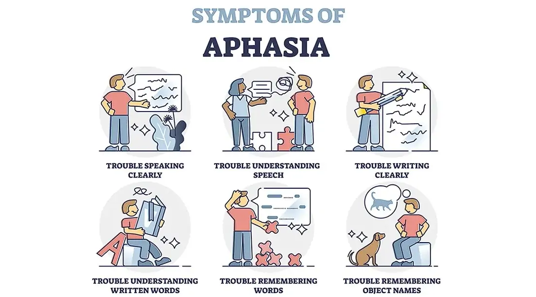 Aphasia Disease